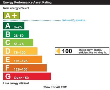 property epc