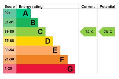property epc