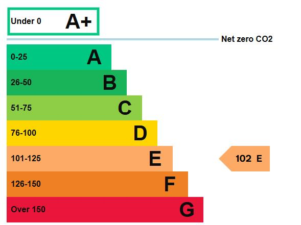 property epc