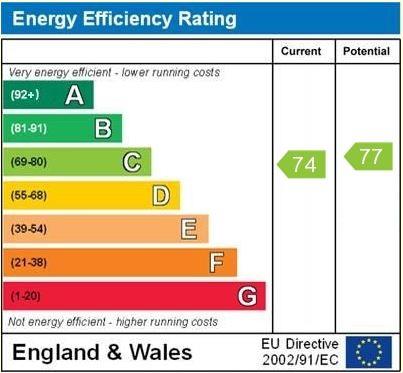 property epc