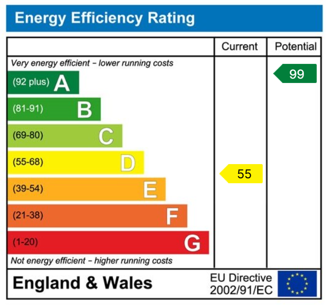property epc