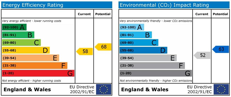 property epc