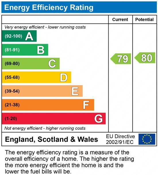 property epc