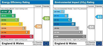 property epc
