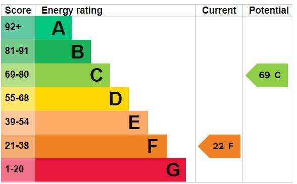 property epc