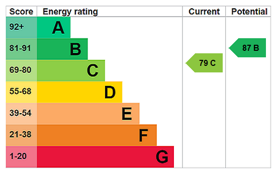 property epc