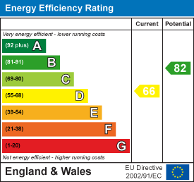 property epc
