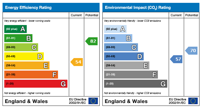 property epc