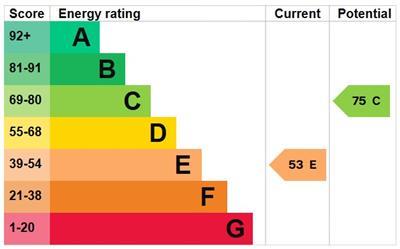 property epc