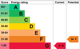property epc