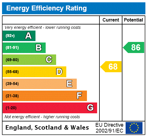 property epc