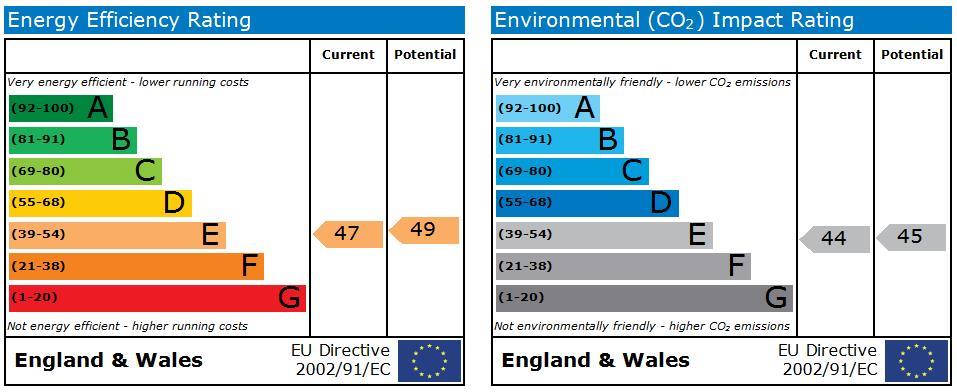 property epc
