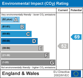 property epc