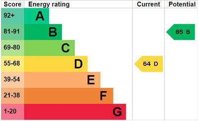 property epc