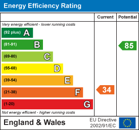 property epc
