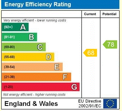 property epc