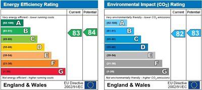 property epc