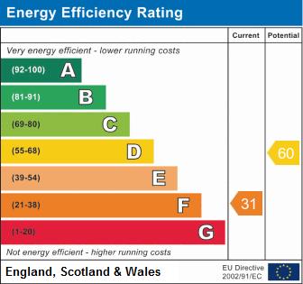 property epc