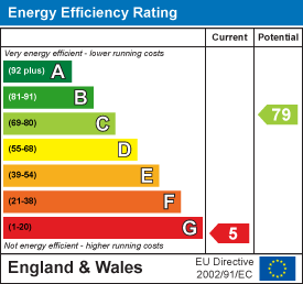 property epc