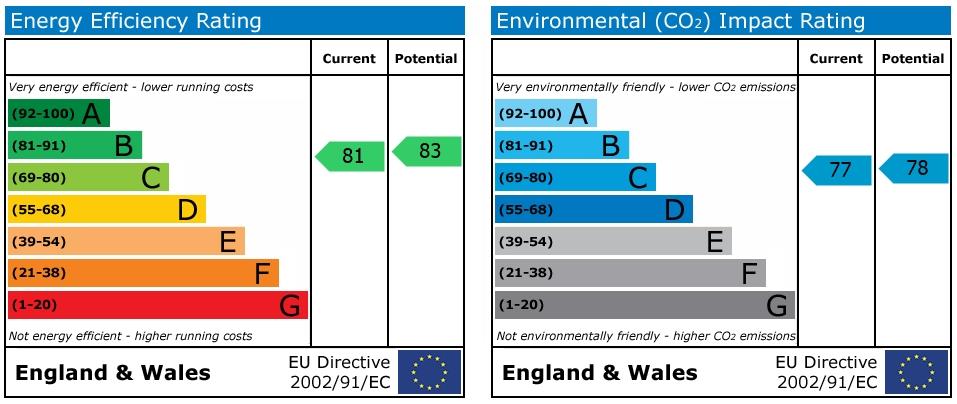 property epc