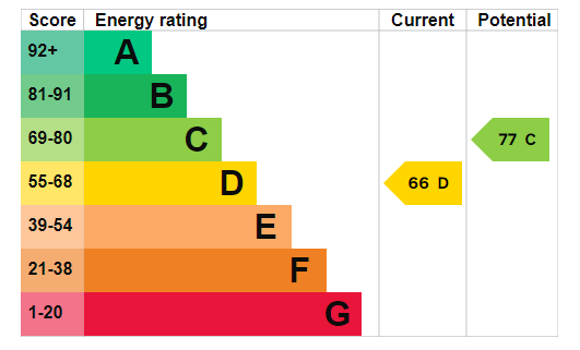 property epc