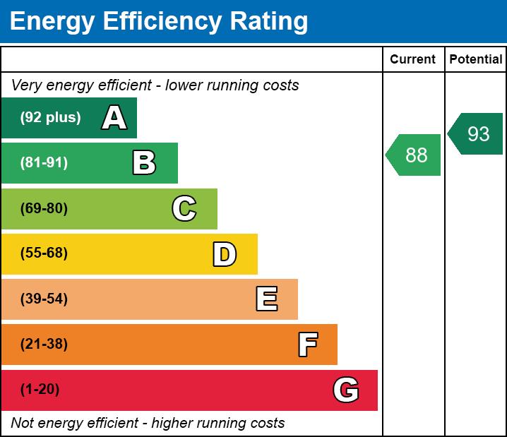 property epc