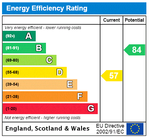 property epc