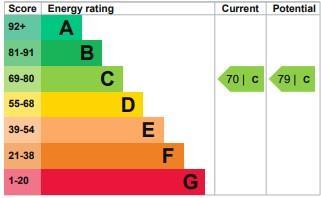 property epc