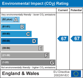 property epc