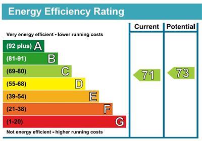 property epc