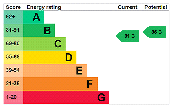 property epc