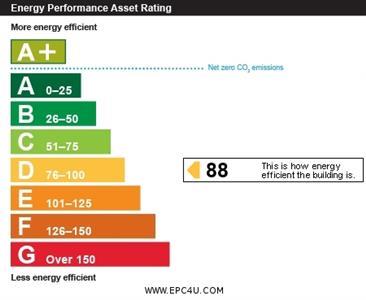property epc