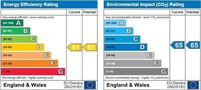 property epc