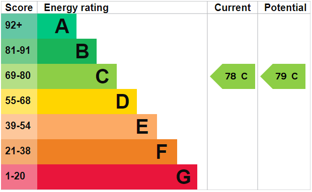 property epc