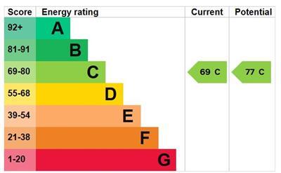 property epc