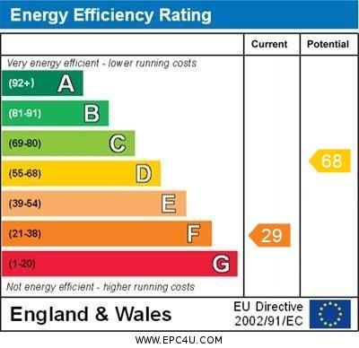 property epc