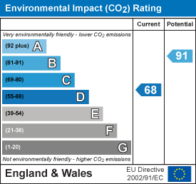 property epc