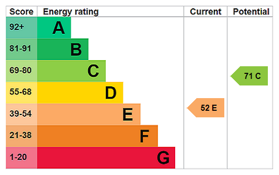 property epc