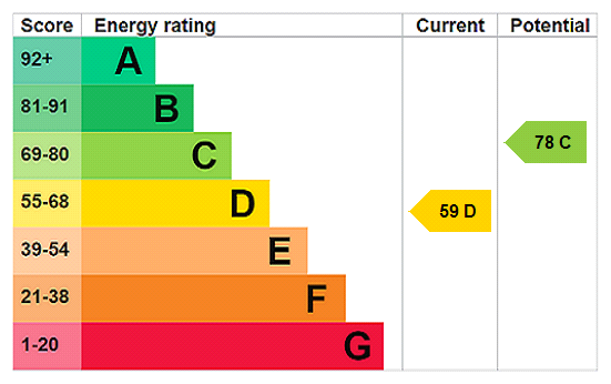 property epc