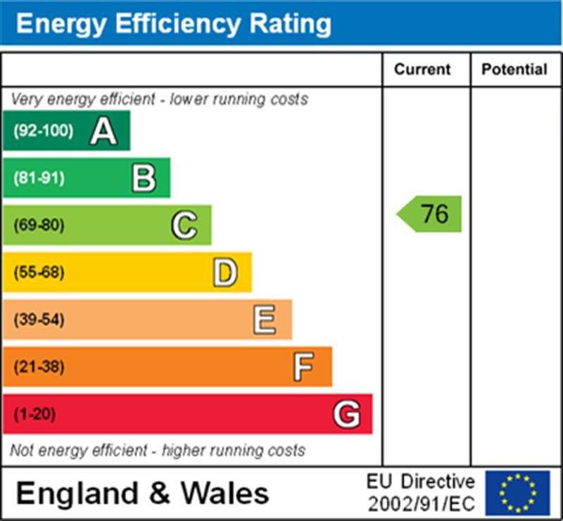 property epc