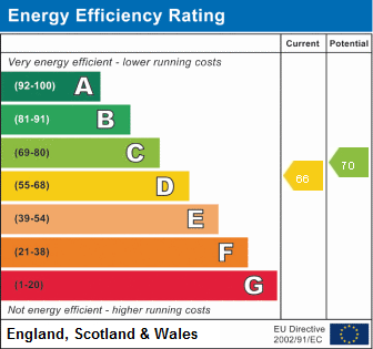 property epc
