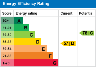 property epc