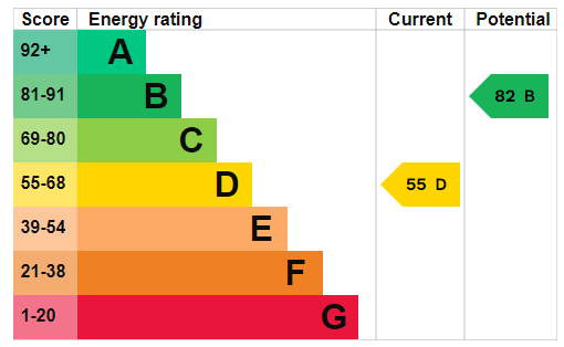 property epc