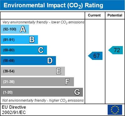 property epc