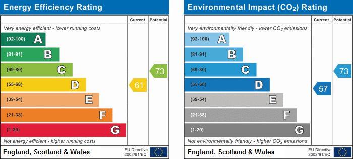 property epc