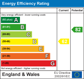 property epc