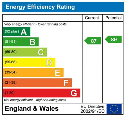 property epc