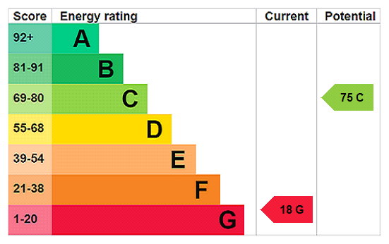 property epc
