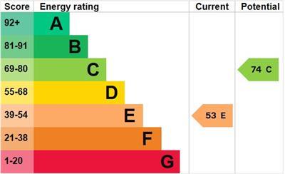 property epc