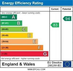 property epc